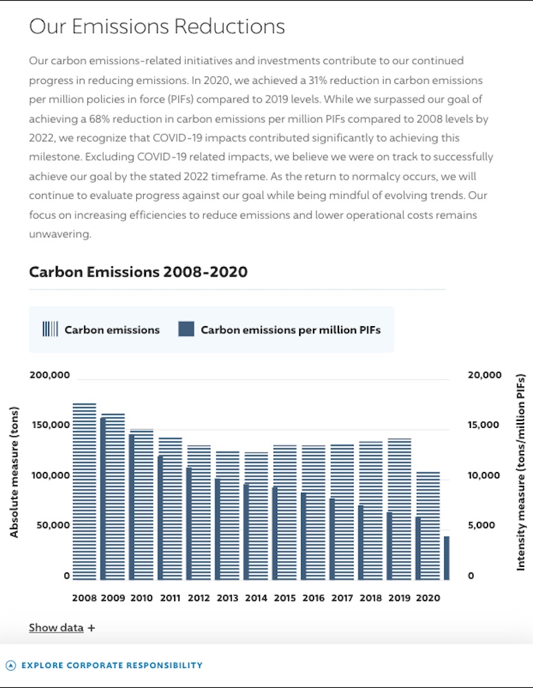 Carbon Emissions Graph